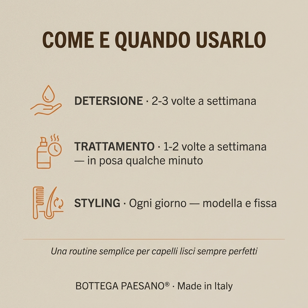 Box Capelli Lisci Perfetti 5 in 1 - Come e quando usarlo