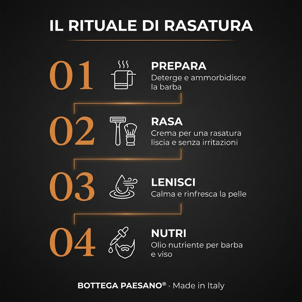 Box Rasatura Completa 5 in 1 - Il rituale di rasatura