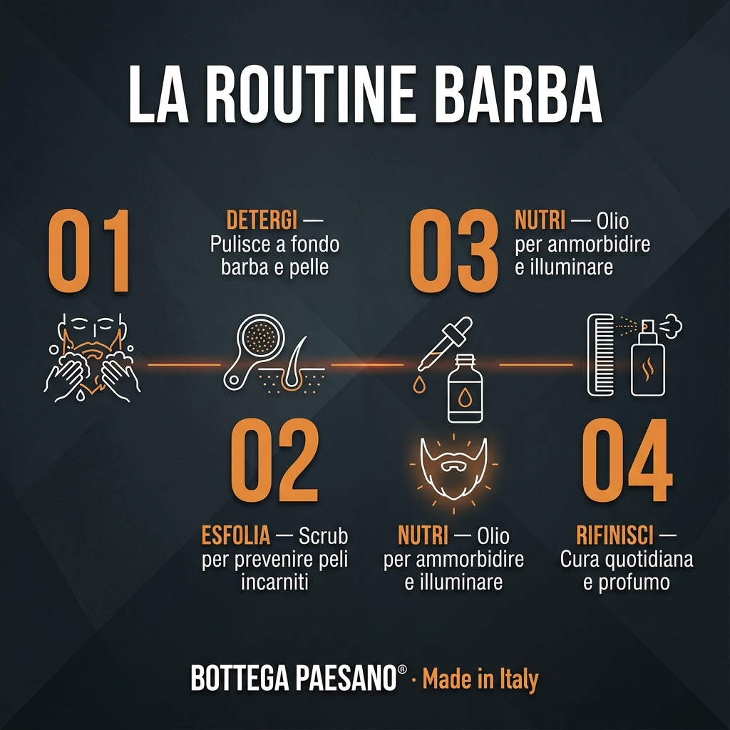 Box Barba Curata 4 in 1 - La routine barba
