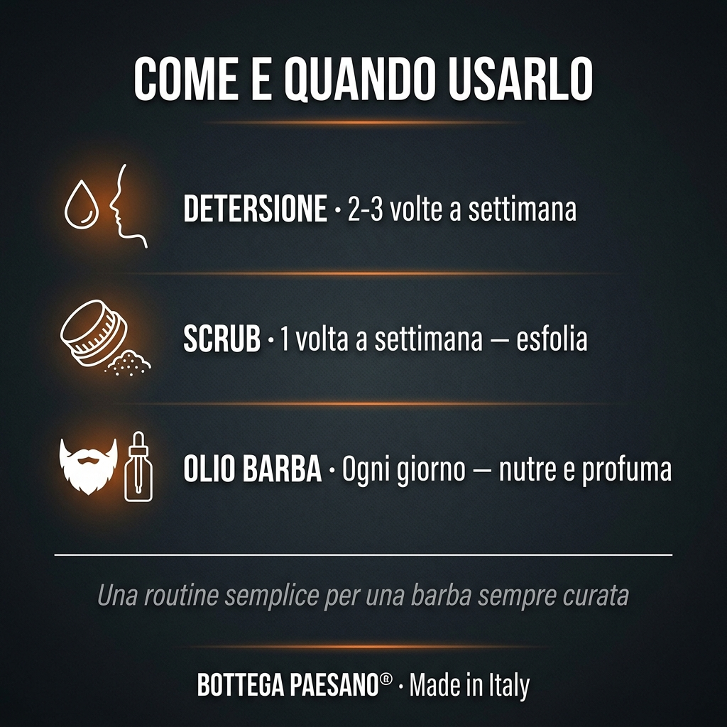 Box Barba Curata 4 in 1 - Come e quando usarlo