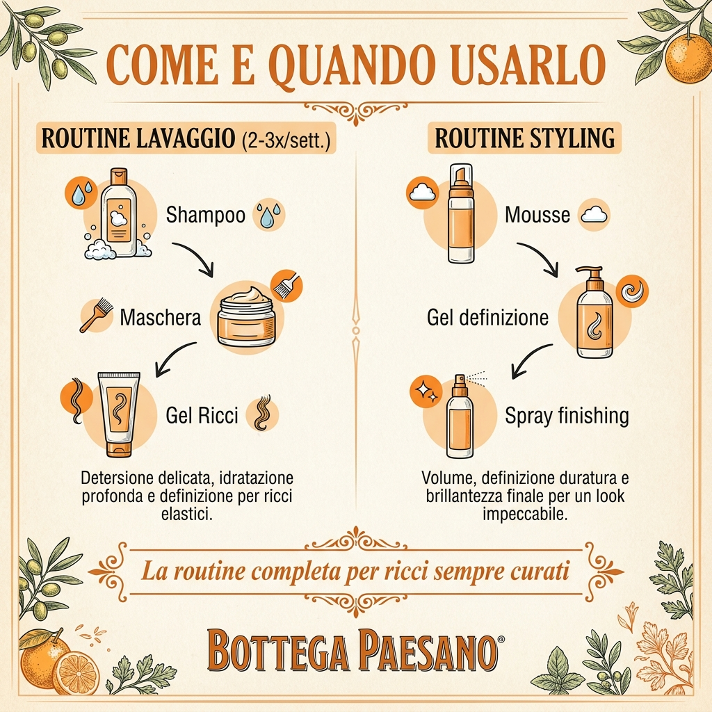 Box Routine Completa Ricci 8 in 1 - Come e quando usarlo